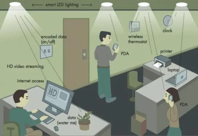 Li-Fi office technology