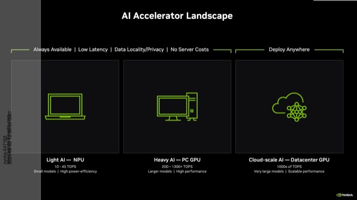 AI Accelerator Landscape