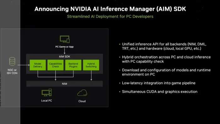 Announcing NVIDIA AI Interface Manager (AIM) SDK