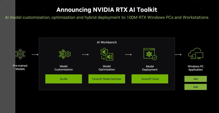 Announcing NVIDIA RTX AI Toolkit