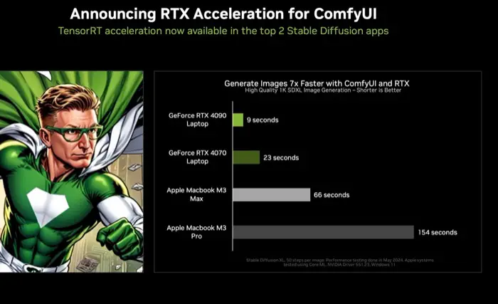 NVIDIA Announcing RTX Acceleration for ComfyUI