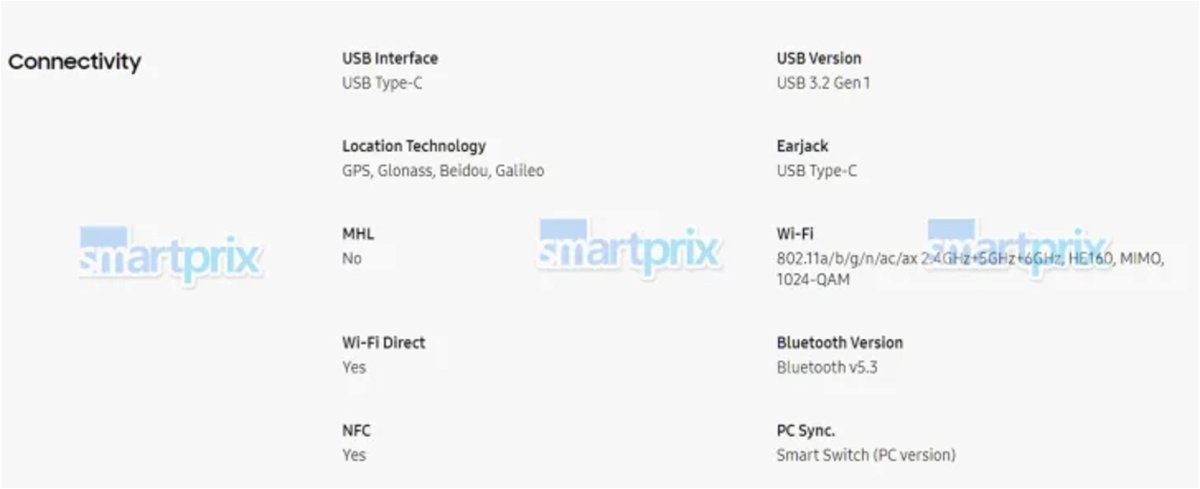 The Samsung Galaxy Z Flip6 will also enjoy extensive connectivity